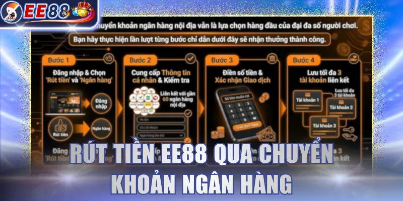 Rút tiền EE88 qua chuyển khoản ngân hàng